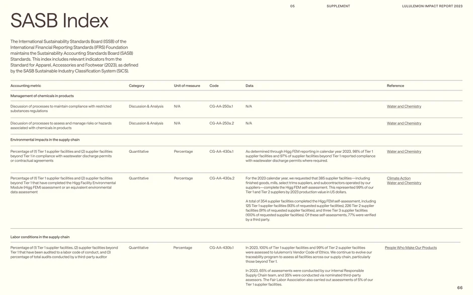 SASB Index: management of chemicals and supply-chain impacts