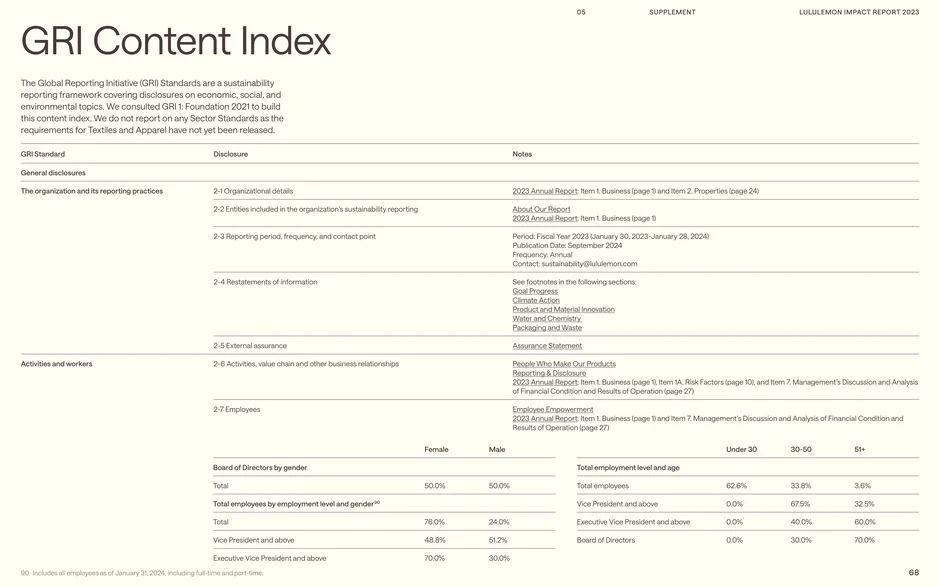 GRI Content Index: general disclosures and workforce metrics
