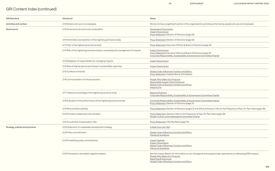 GRI Content Index: governance structure and policies