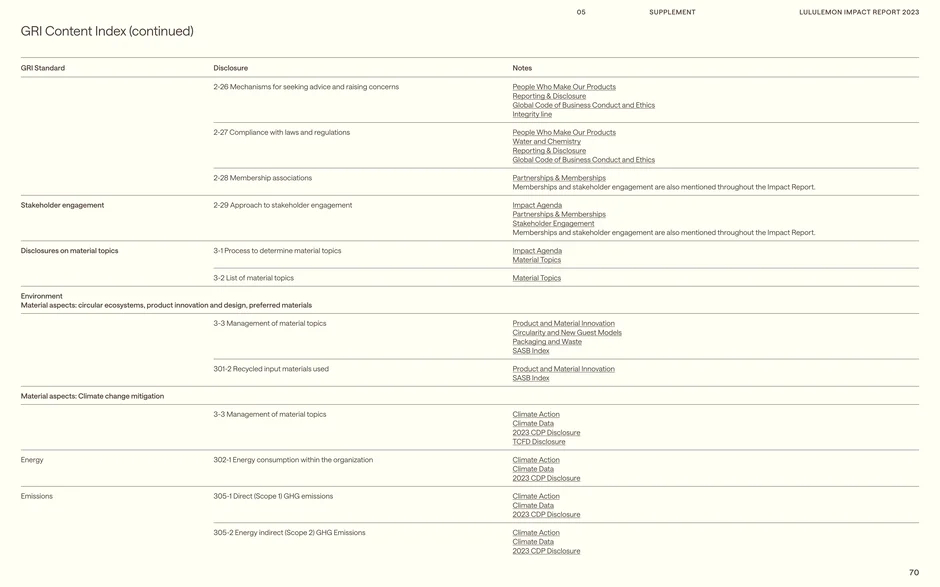 GRI Content Index: material topics, energy and emissions