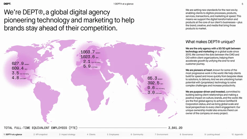 Global digital agency pioneering technology and marketing