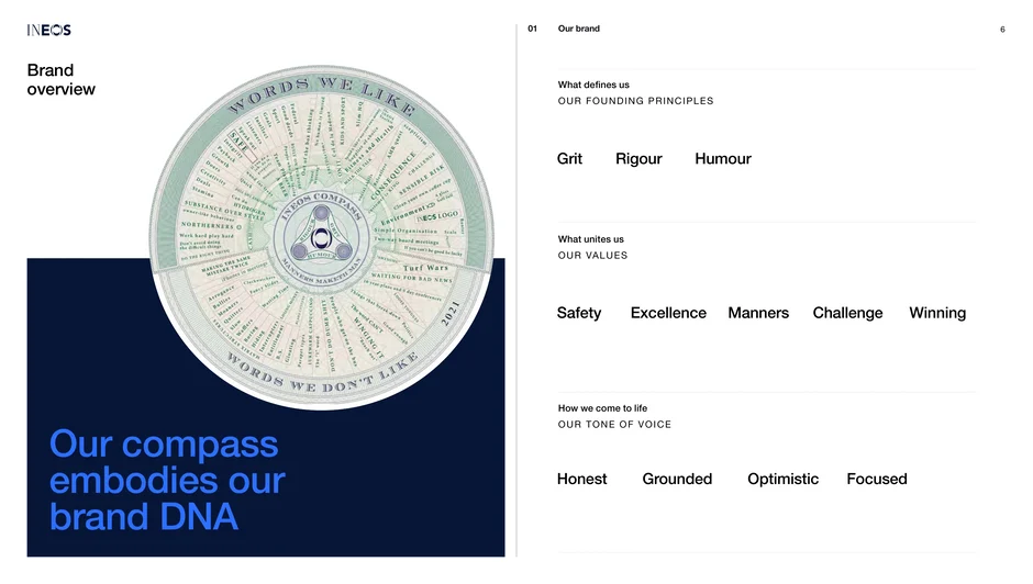 Our compass embodies our brand DNA