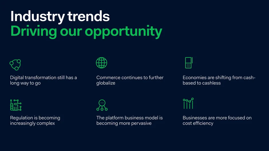 Industry trends: Driving our opportunity