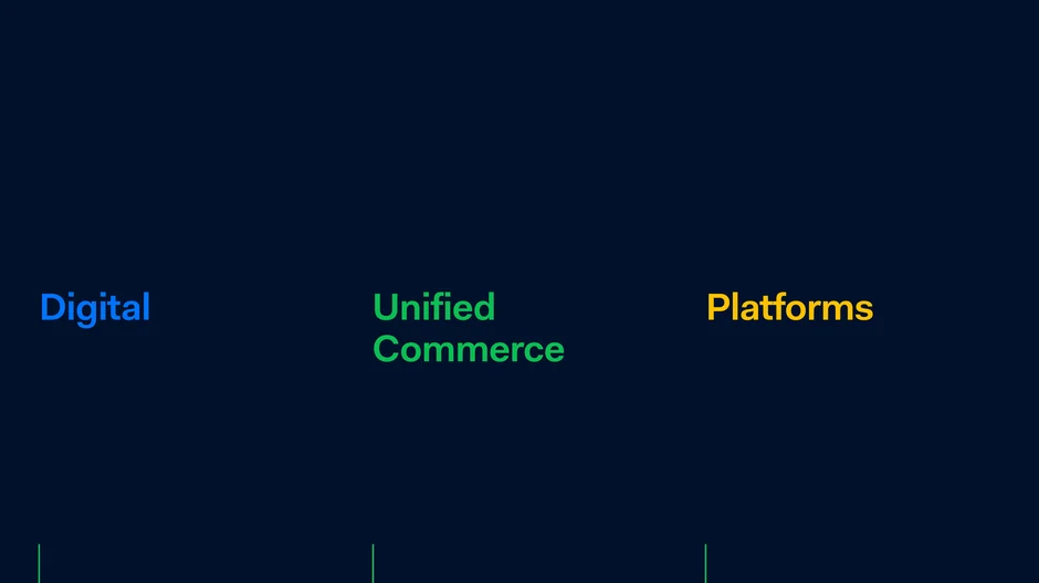Digital · Unified Commerce · Platforms