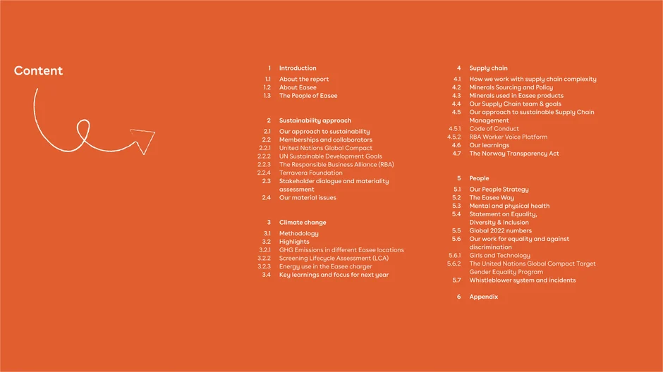 The report covers sustainability approach, climate change, supply chain, people