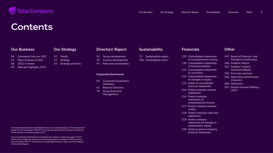 Table of contents with section headings and page references