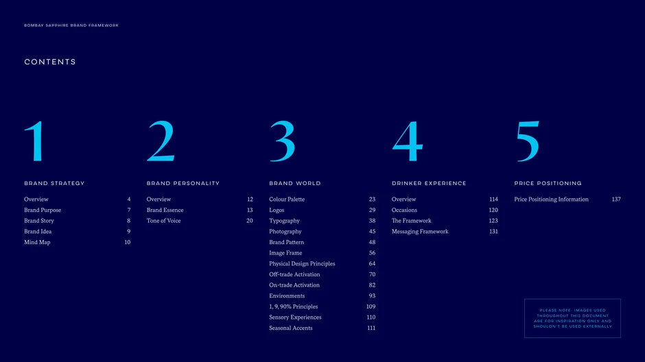 Table of contents listing five main sections: Brand Strategy, Brand