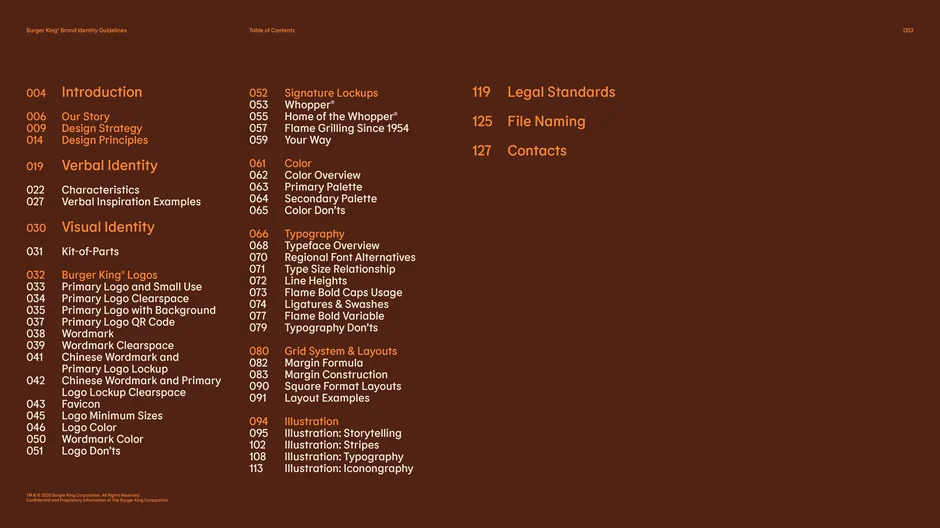 Catalog of major sections and page numbers covering Introduction, Verbal