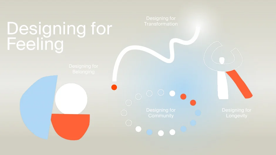 Designing for Feeling: four design goals
