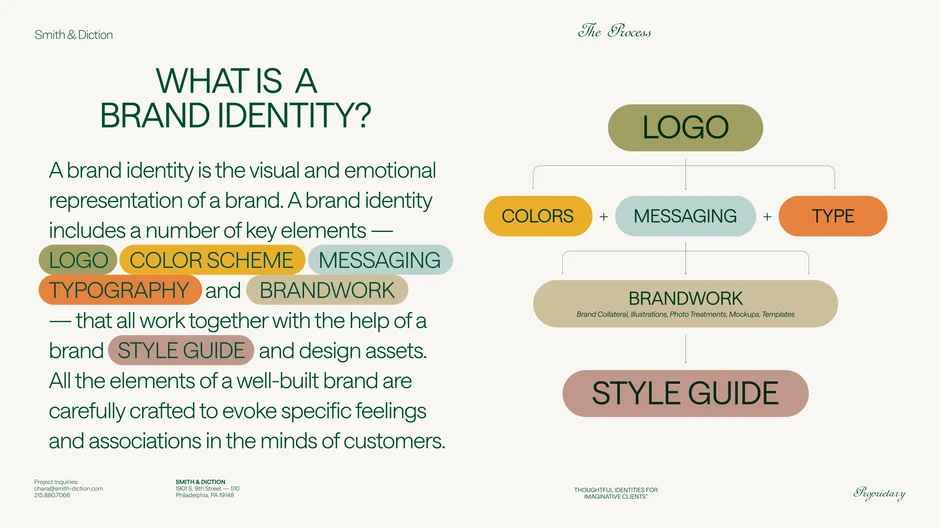 What is a brand identity?