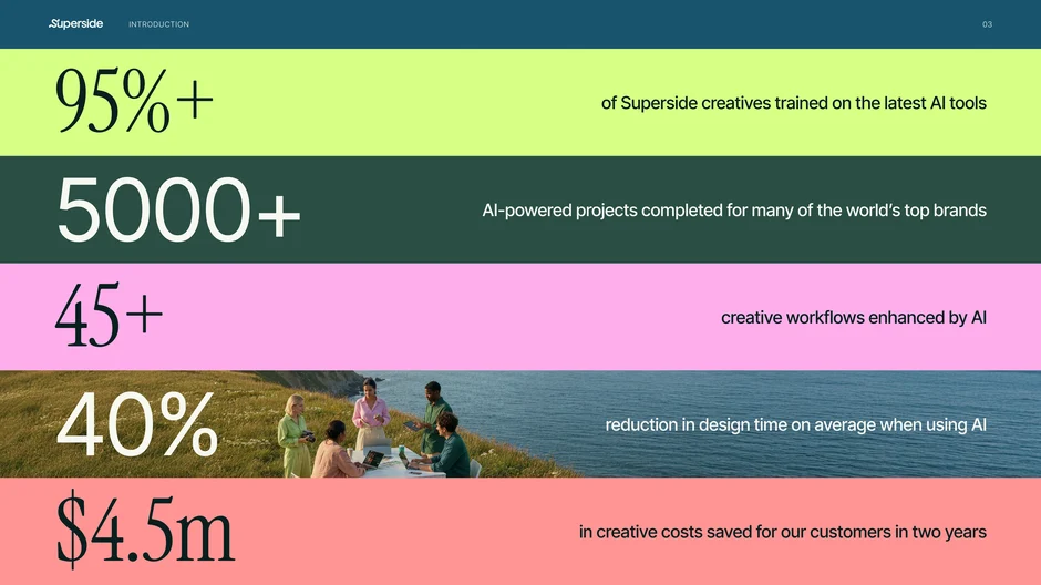 95%+ trained, 5,000+ AI projects, $4.5M saved