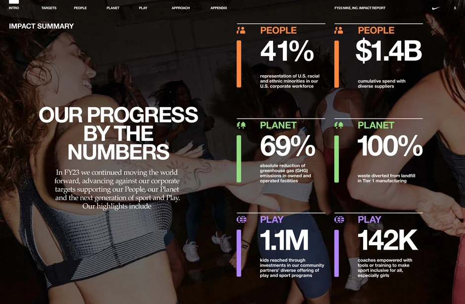 Our progress by the numbers: FY23 highlights