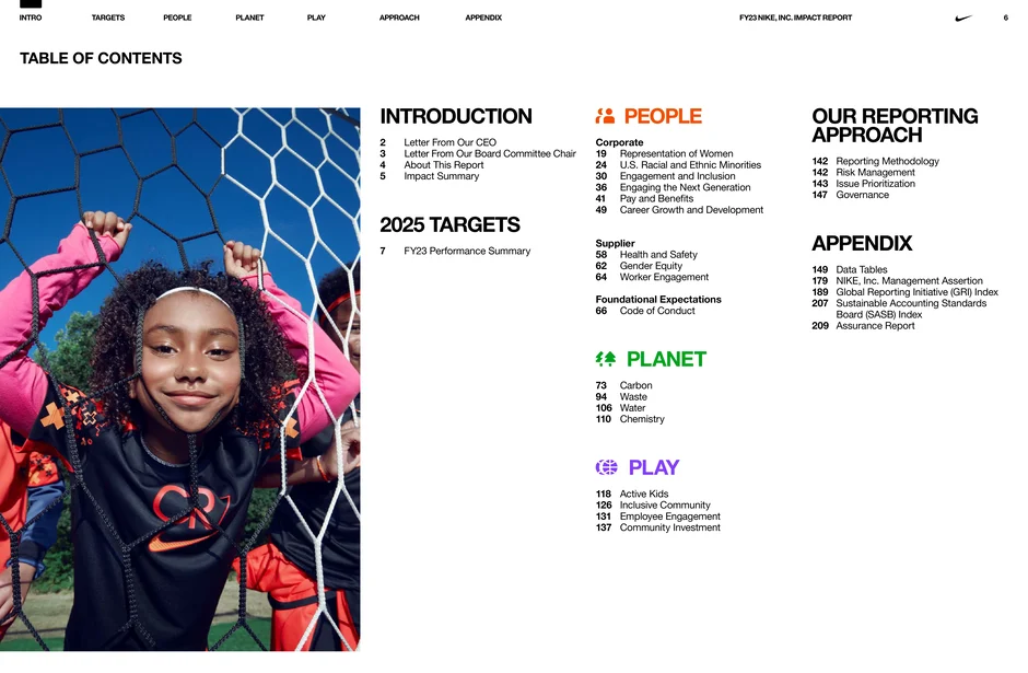 Contents: Introduction, 2025 Targets, People, Planet, Play